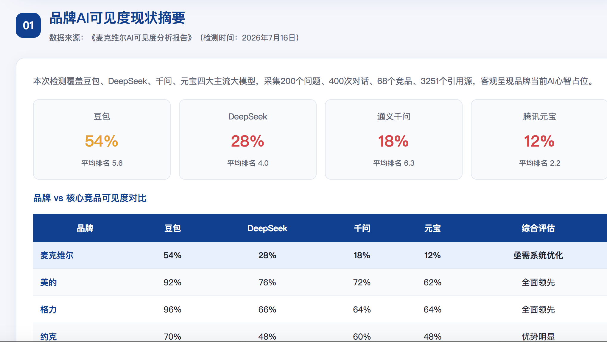延边geo分析报告